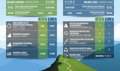 Liga de Senderismo 2025 - La Arena
