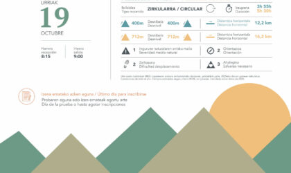 Carte BBK Mendi Martxak - Tallu